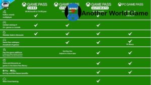 Xbox Game Pass Ultimate 12 Months